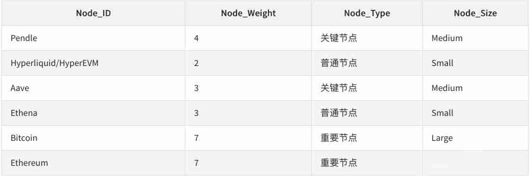 链上协议六支柱 HyperEVM 正面对决以太坊（ETH）